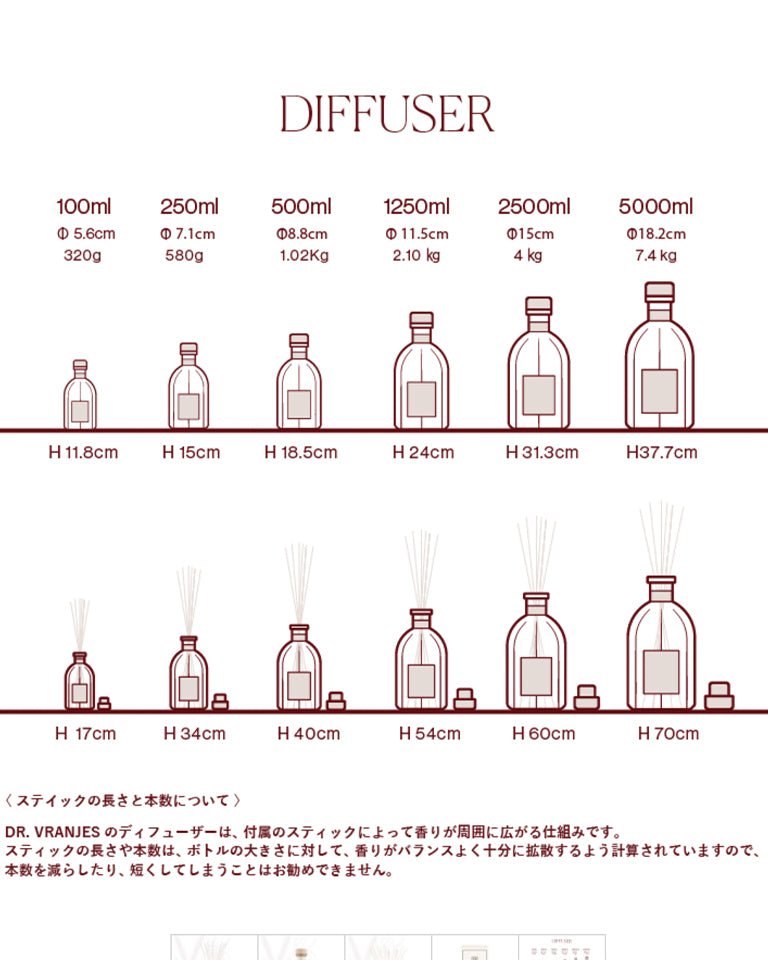 Dr. Vranjes・Dottor Vranies -  DF MILANO / 500ml